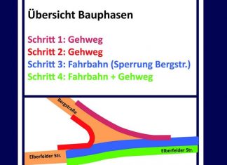 In insgesamt vier Bauphasen werden die Arbeiten im Bereich der Elberfelder Straße und Bergstraße durchgeführt. Grafik: Kreis ME