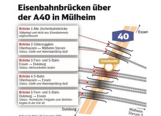 Die Deutsche Bahn hat die aktuelle Lage in einer Grafik zusammengefasst. Bild: Deutsche Bahn