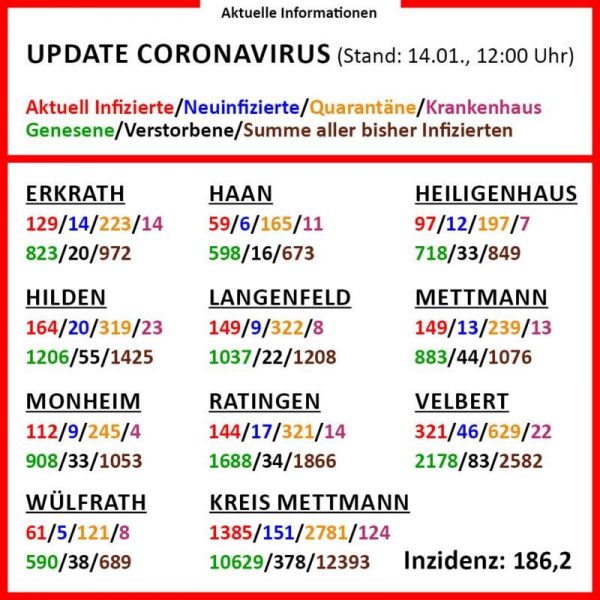 Die aktuellen Corona-Zahlen am 14. Januar (Klick vergrößert). Grafik: Kreis ME