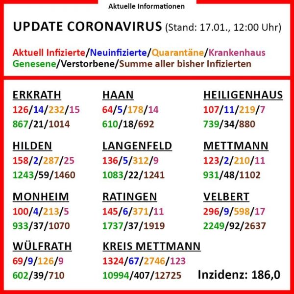 Die aktuellen Corona-Zahlen am 17. Januar (Klick vergrößert). Grafik: Kreis ME