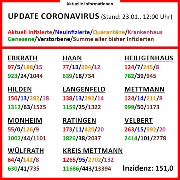 Die aktuellen Corona-Zahlen am 23. Januar (Klick vergrößert). Grafik: Kreis ME