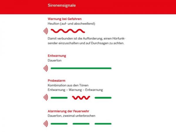 Diese Sirenensignale sollten Bürgerinnen und Bürger kennen. Bild: Kreis ME