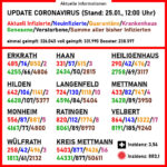 Aktuelle Coronavirus-Zahlen. Quelle: Kreis Mettmann