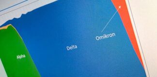 Omikron Kreis Mettmann