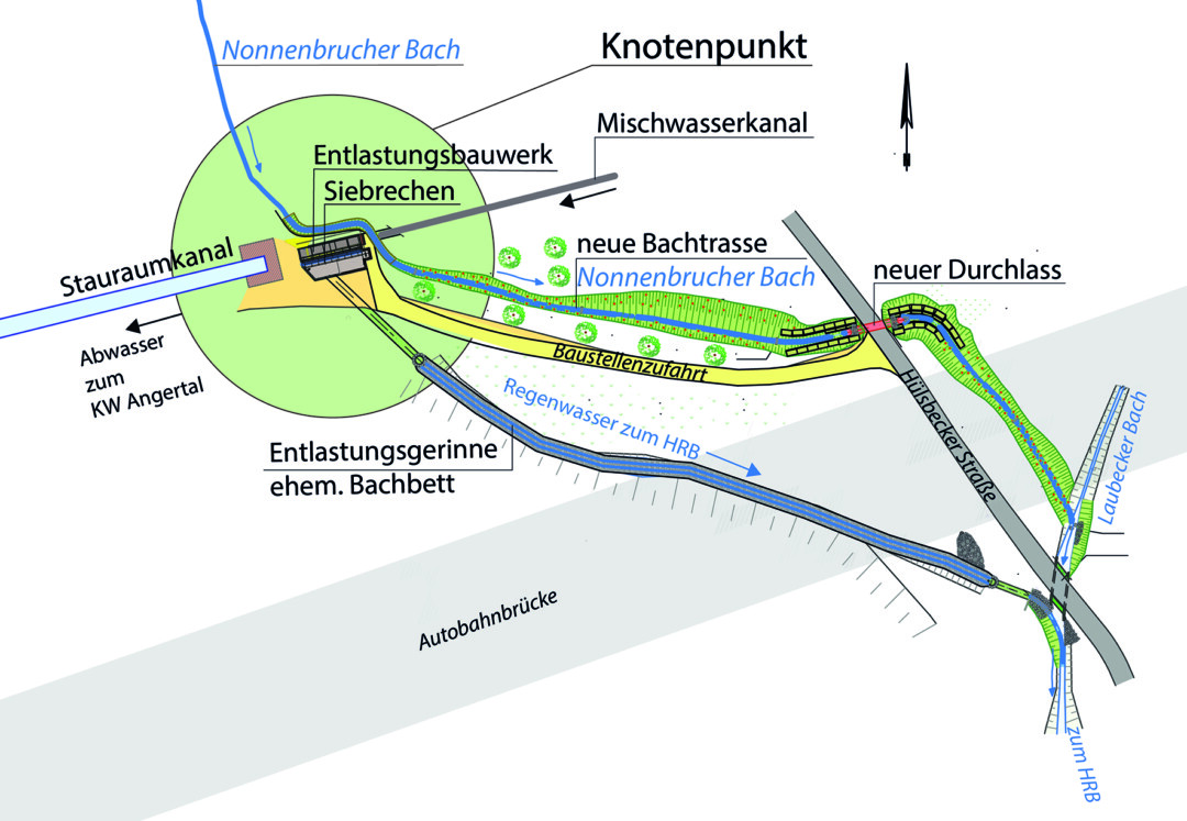 Der Lageplan für den Umbau des Knotenpunktes Stauraumkanal Heiligenhaus und die Renaturierung des Nonnenbrucher Bachs. Grafik: BRW