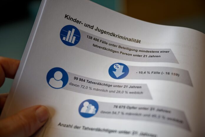 Die Jugendkriminalität sinkt, die Zahl der jungen Opfer steigt.
