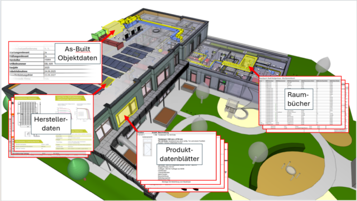 Schaubild Modellinformation