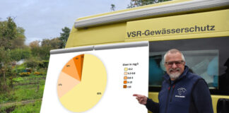 Eisenbelastung im Brunnenwasser aus dem Kreis Mettmann Harald Gülzow erläutert die Bilanz zu den Brunnenwasseranalysen. Foto: Ruben Wiltsch